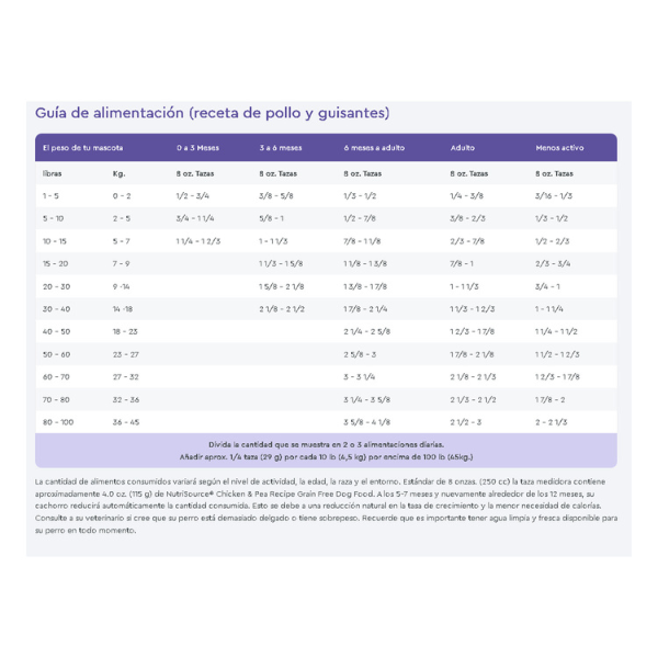 NUTRI SOURCE CANINO ADULTO POLLO LIBRE DE GRANOS