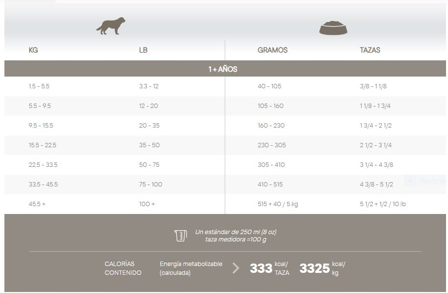 1ST CHOICE CANINO ADULTO HIPOALERGENICO (2Kg, 4.5Kg, 11 Kg, 18Kg)