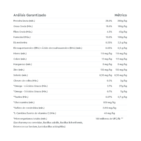 NUTRI SOURCE CANINO ADULTO POLLO LIBRE DE GRANOS